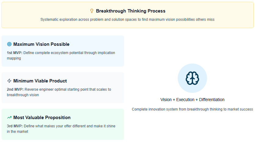 Make Your MVP Work Smarter, Not Harder - Featured Image